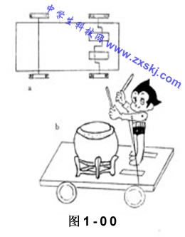 科技小制作、动手做