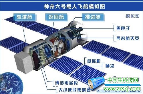 神舟七号