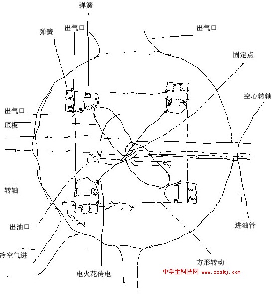 新型内燃机简单构想