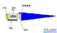 多功能伞