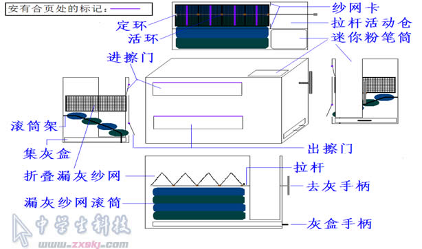 小发明