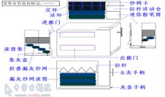 板擦去灰盒