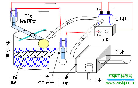 中学生小发明