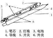 夜明珠笔