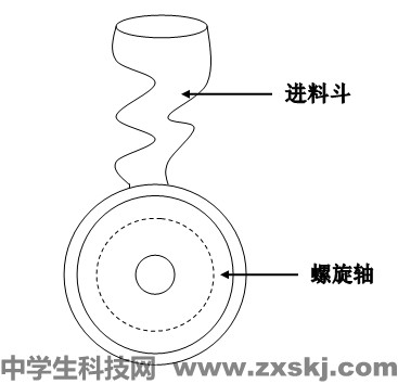 防咬手的绞肉机